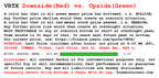 VRTX